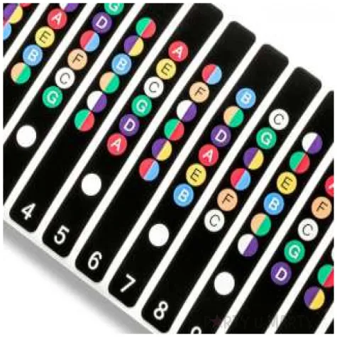 naklejki nauka gry na gitarze gadgetmaster