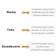 podziekowanie dla gosci na komunie chrzest pamiatka ramka dla rodzicow chrzestnych personalizacja
